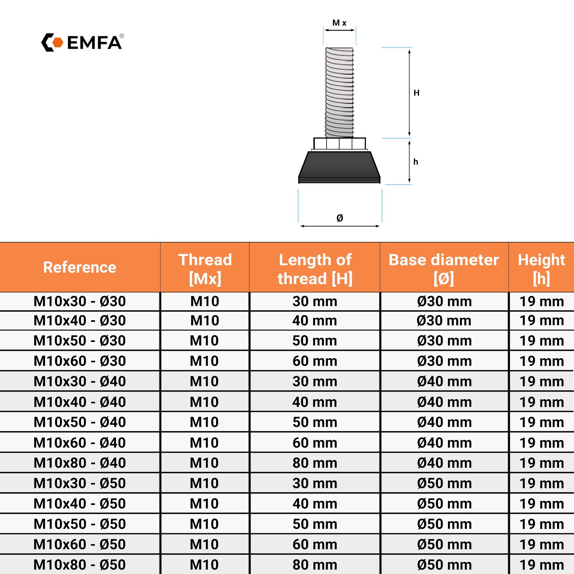 Table showing the technical data of EMFA adjustable screws M10, including thread length, base diameter, and total height.